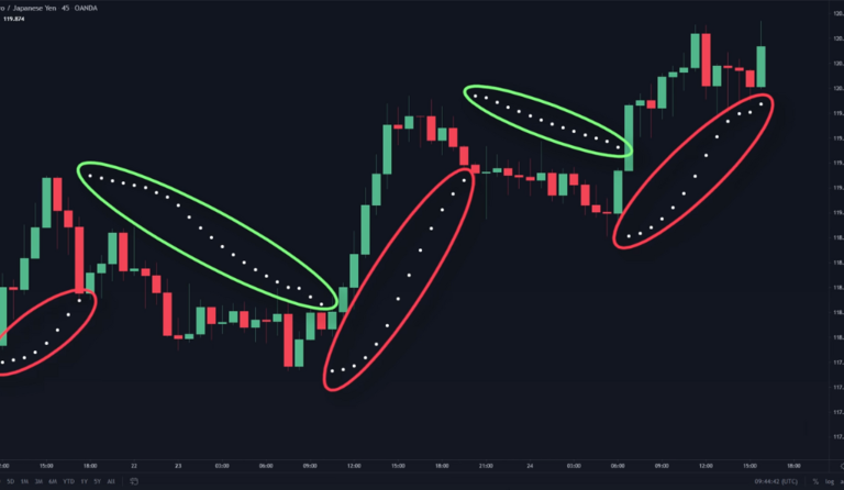 Mastering The Parabolic SAR Indicator A Comprehensive Guide For Traders