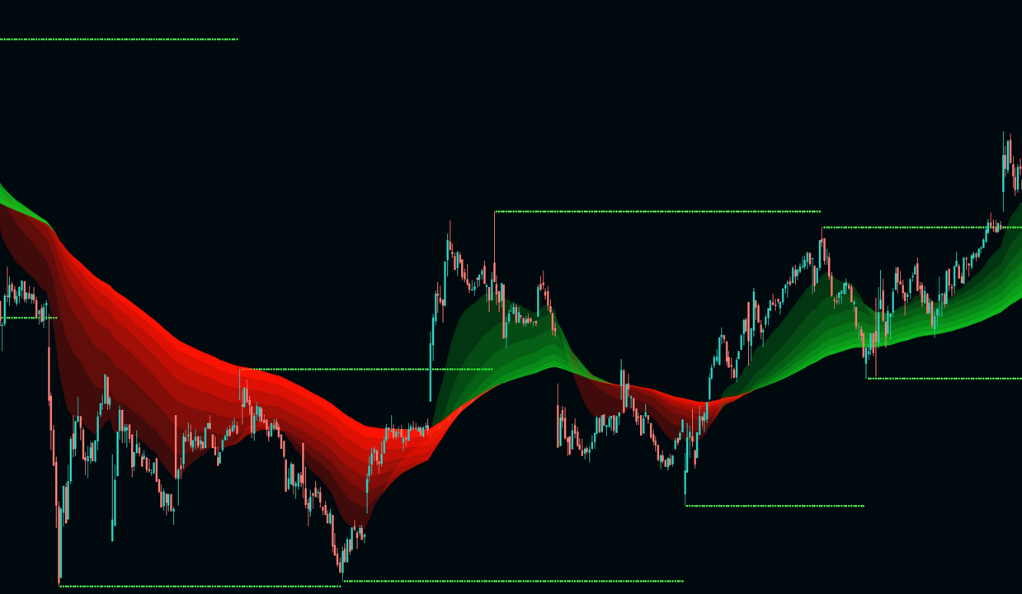 Unlocking The Power Of Lux Algo: A Comprehensive Guide For Traders