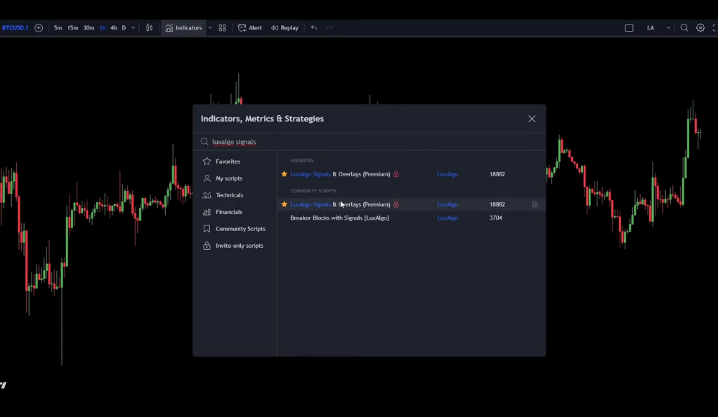 Lux Algo Indicator: A Powerful Tool For Trend Trading Strategies