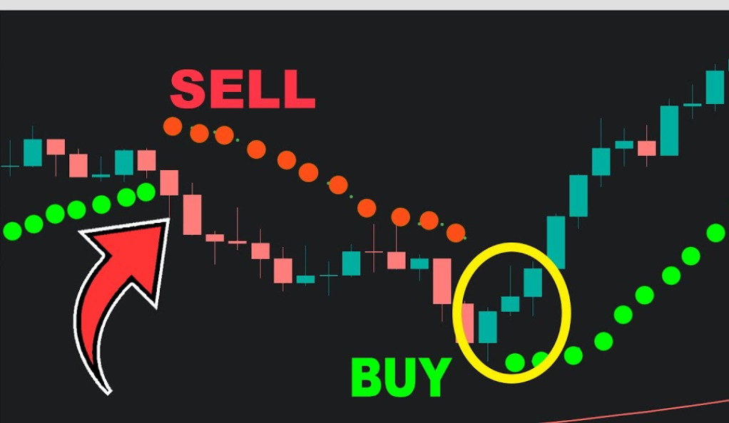 Mastering the Parabolic SAR Indicator: A Comprehensive Guide for Traders