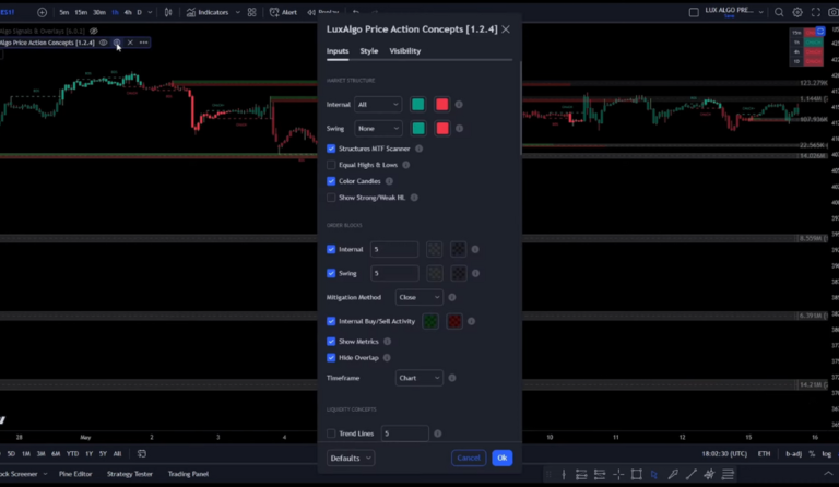 Mastering Price Action Trading Strategy: Unleashing the Potential with ...