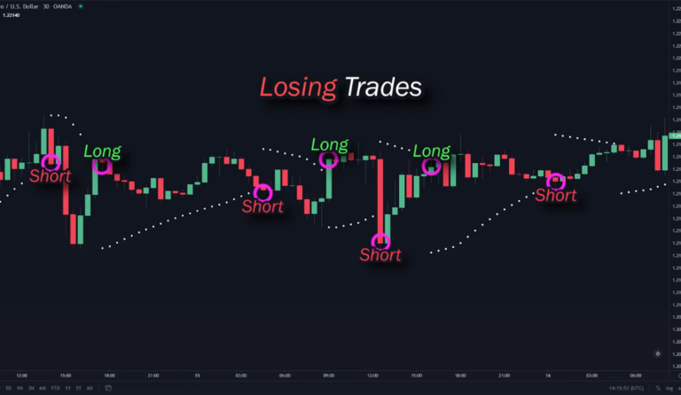 High Win Rate Trading Strategy Mastering Macd Parabolic Sar And 200 Ema