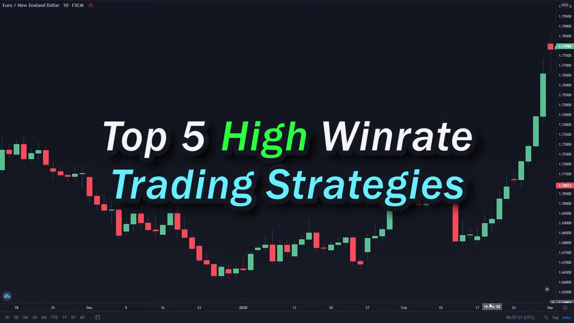 Top 5 High Win Rate Trading Strategies: A Comprehensive Guide For Success