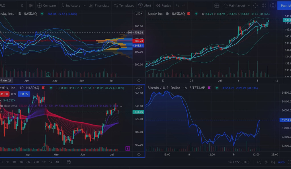 Backtesting Trading Strategies on TradingView: Mastering Strategy Scripts