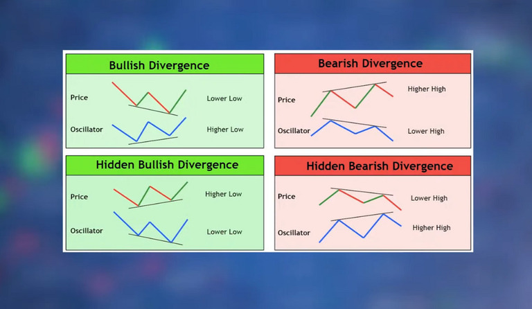 Mastering Divergences In Trading A Comprehensive Guide 7526